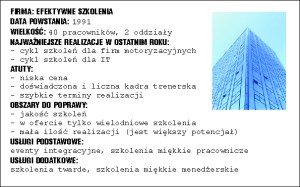 jeden z gadżetów do gry strategicznej, symulacyjnej